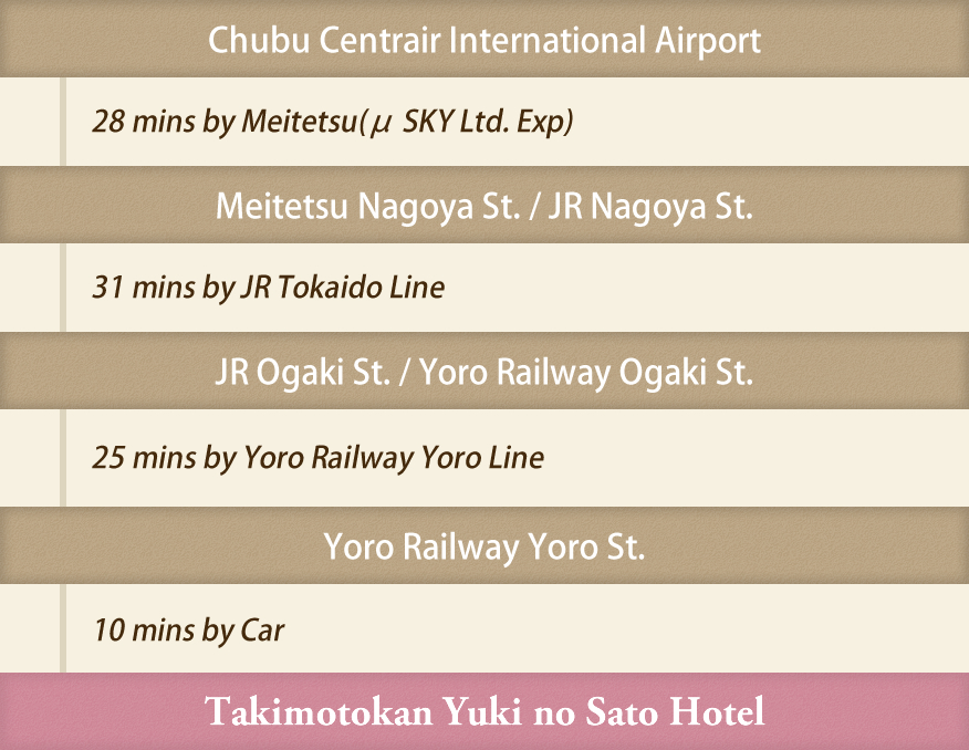 From Chubu Centrair International Airport